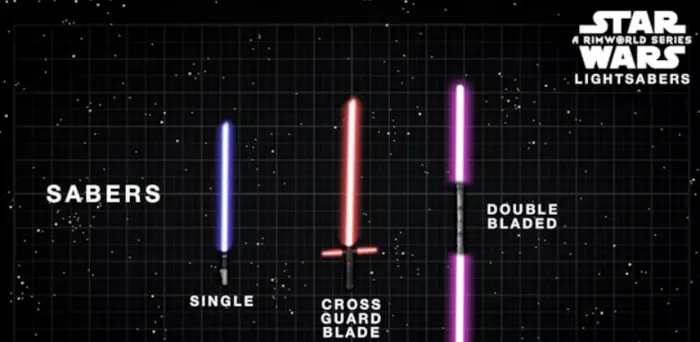 Световые мечи из Звездных воин