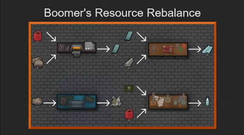 Resource Rebalance Rimworld